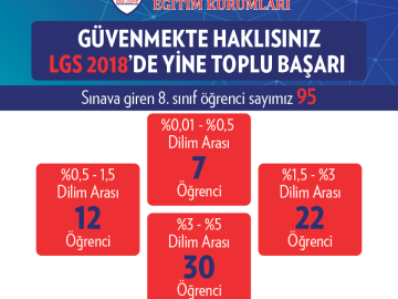 LGS 2018 Toplu Başarı