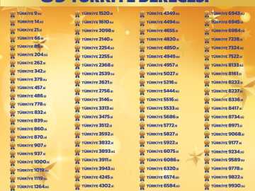 YKS 2026 İLK 10.000 DE TÜRKİYE DERECELERİMİZ