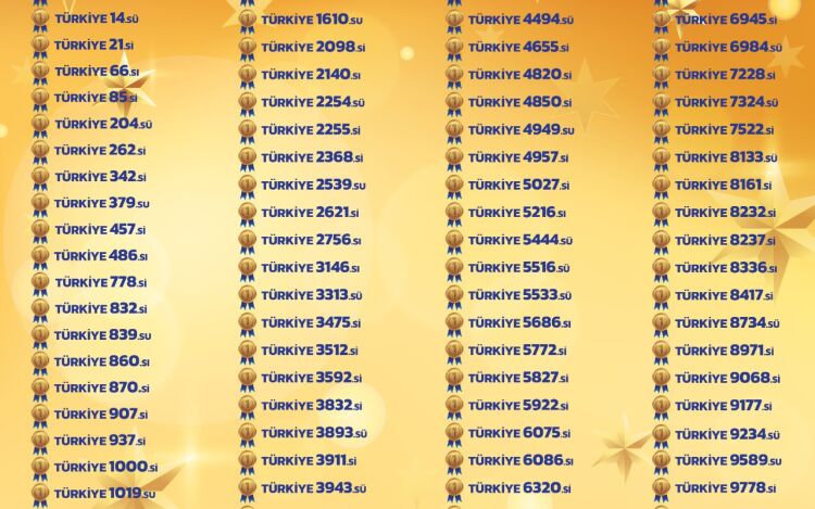 YKS 2026 İLK 10.000 DE TÜRKİYE DERECELERİMİZ